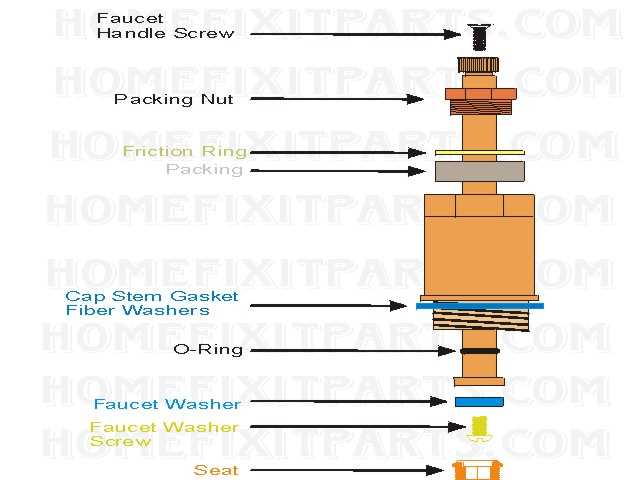 old outdoor faucet parts diagram