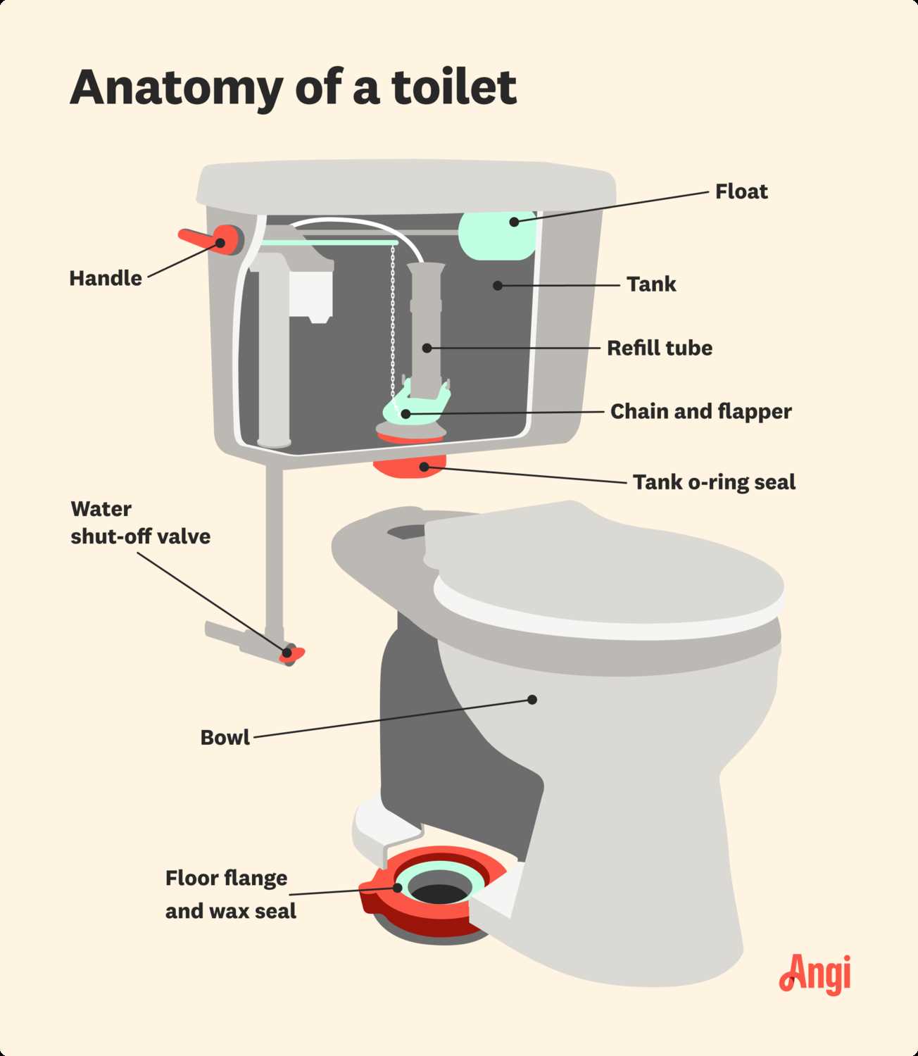 old toilet parts diagram