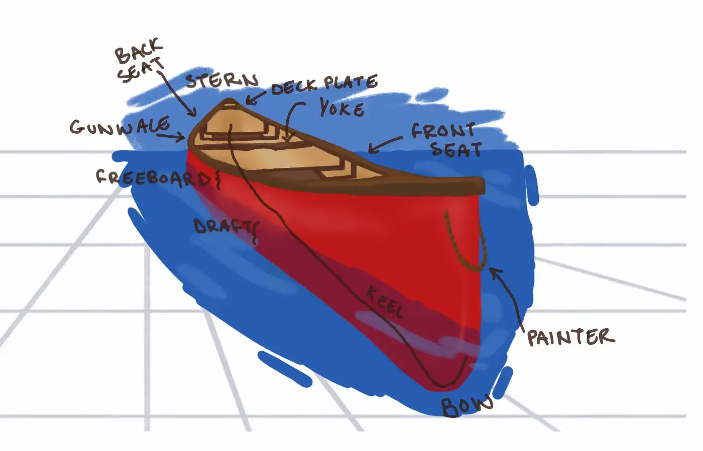 old town canoe parts diagram