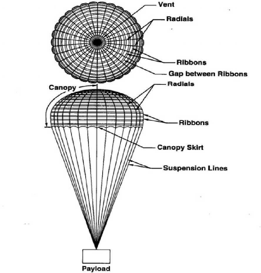 parachute parts diagram