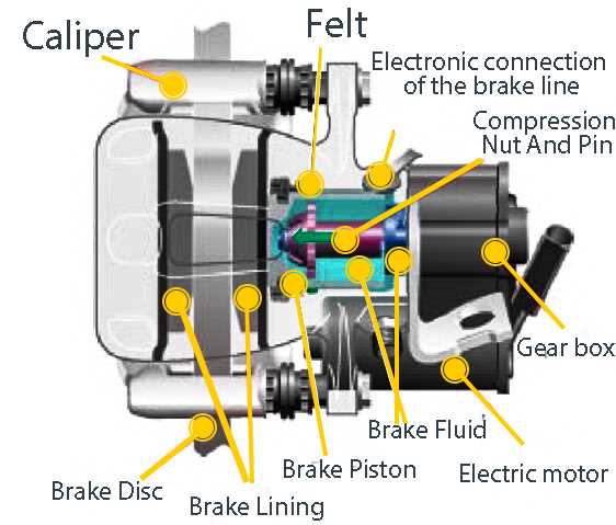 parking brake parts diagram