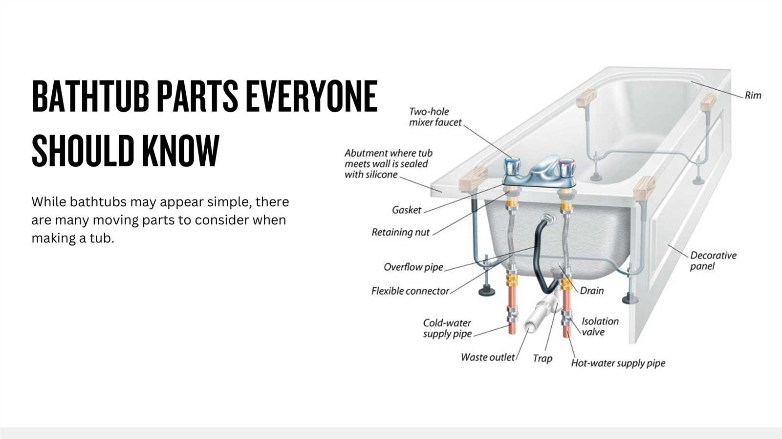 parts of a bathroom faucet diagram