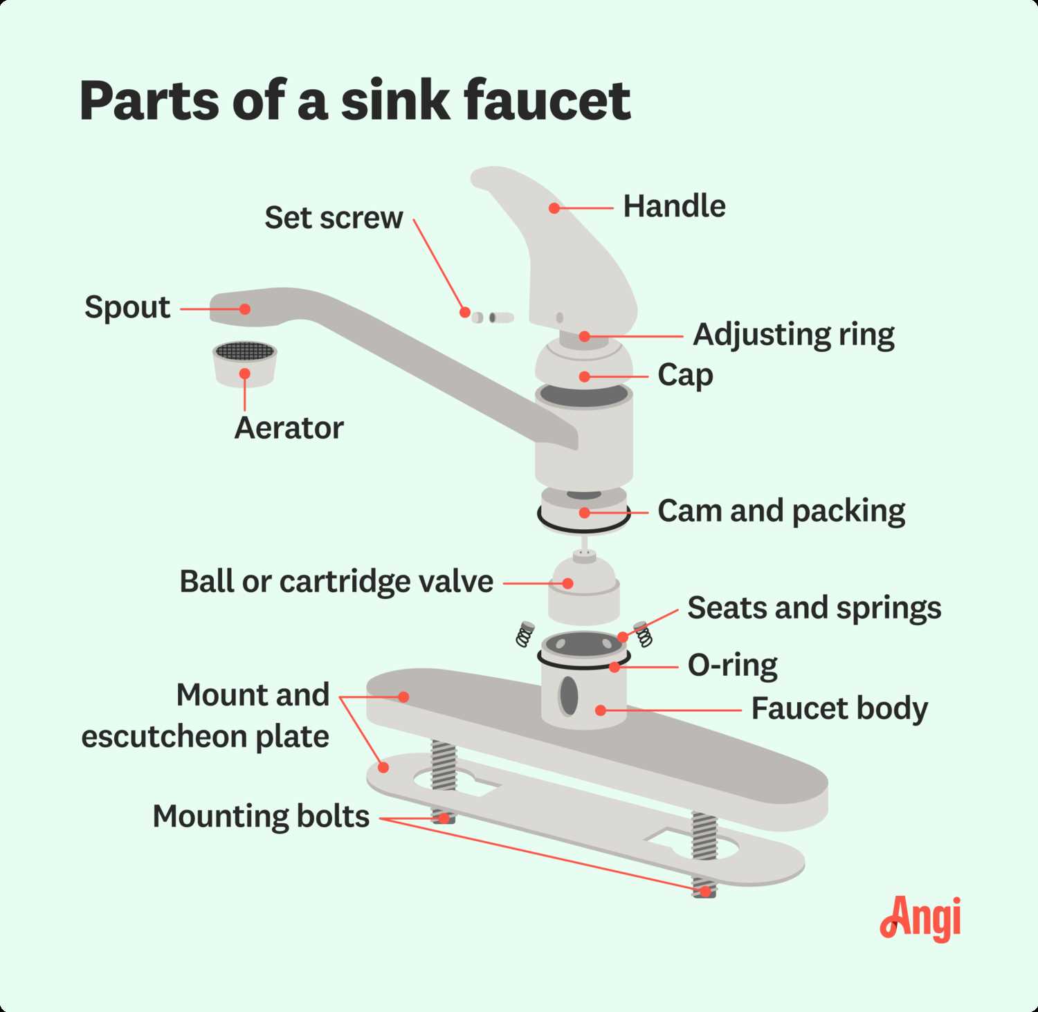 parts of a bathroom faucet diagram