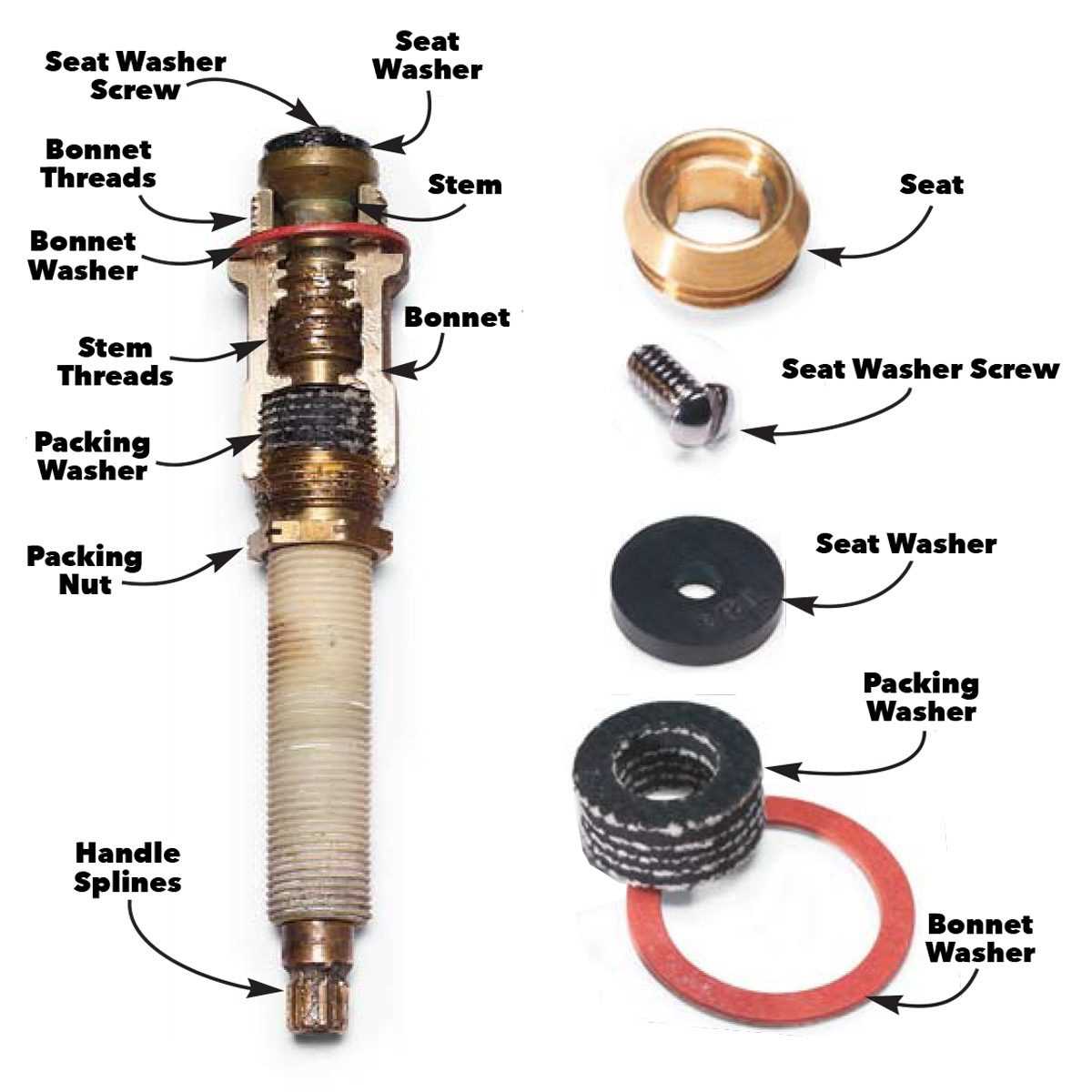 parts of a bathroom faucet diagram