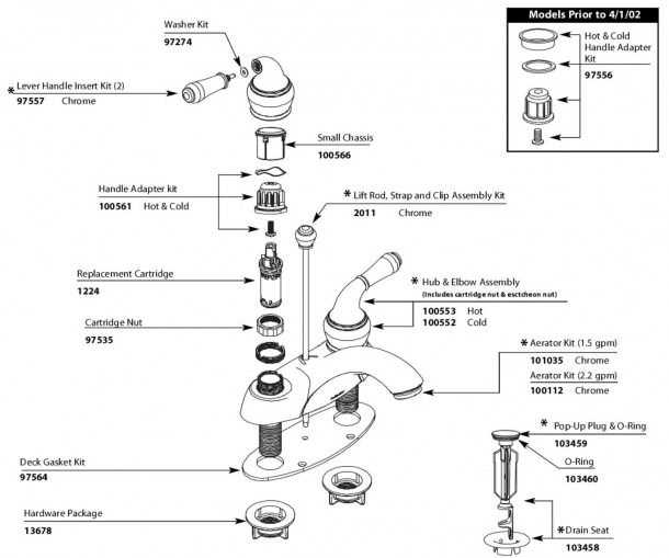 parts of a bathroom sink faucet diagram