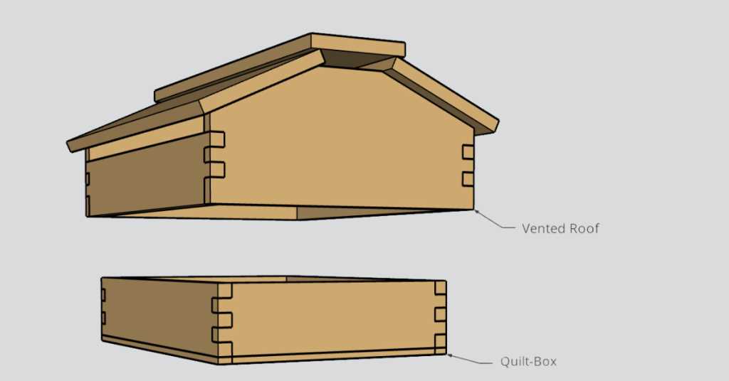 parts of a beehive diagram