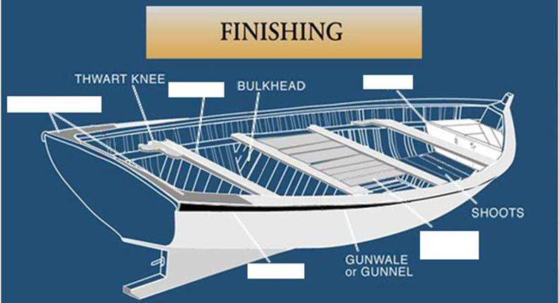 parts of a boat diagram