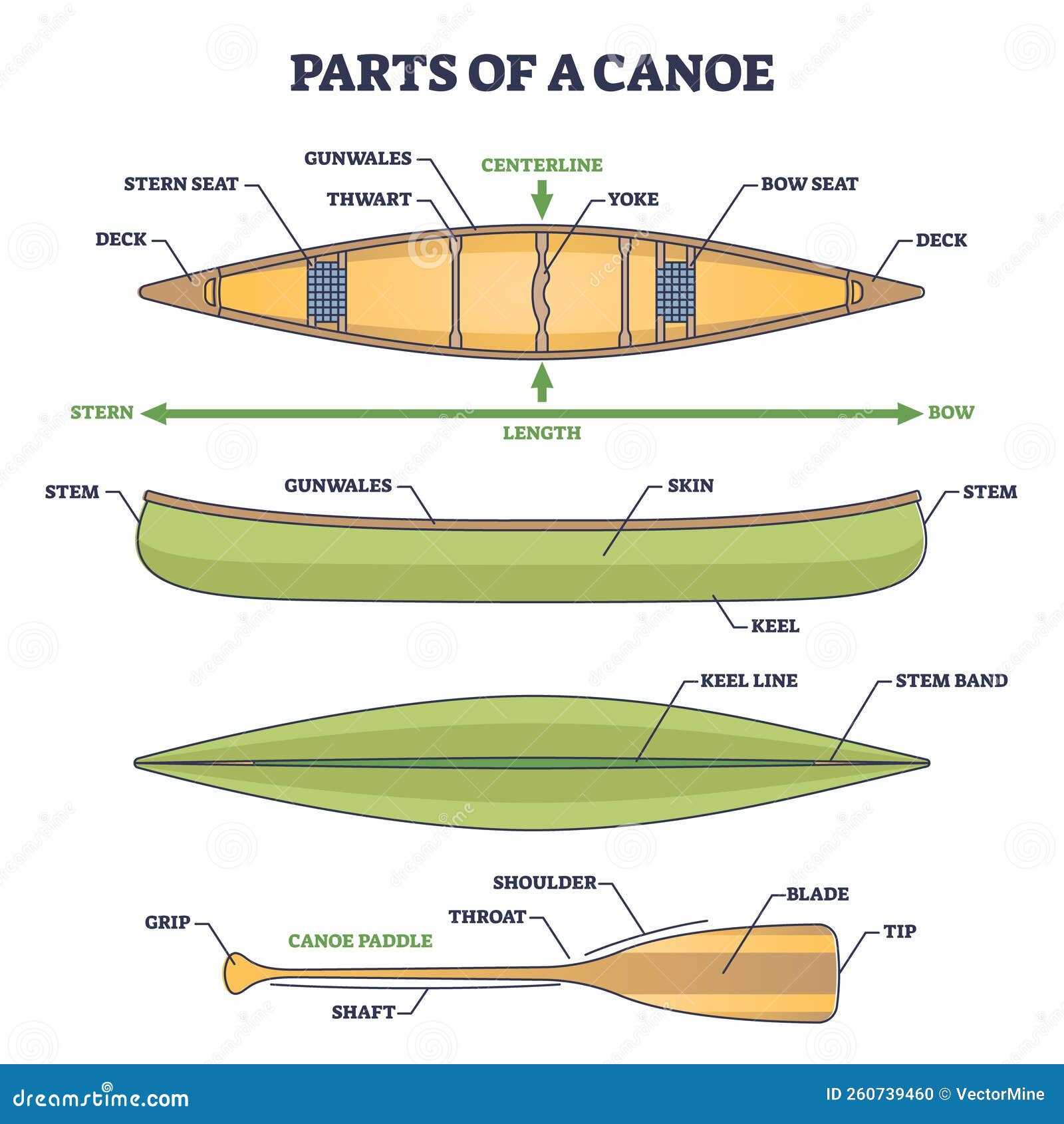 parts of a boat diagram