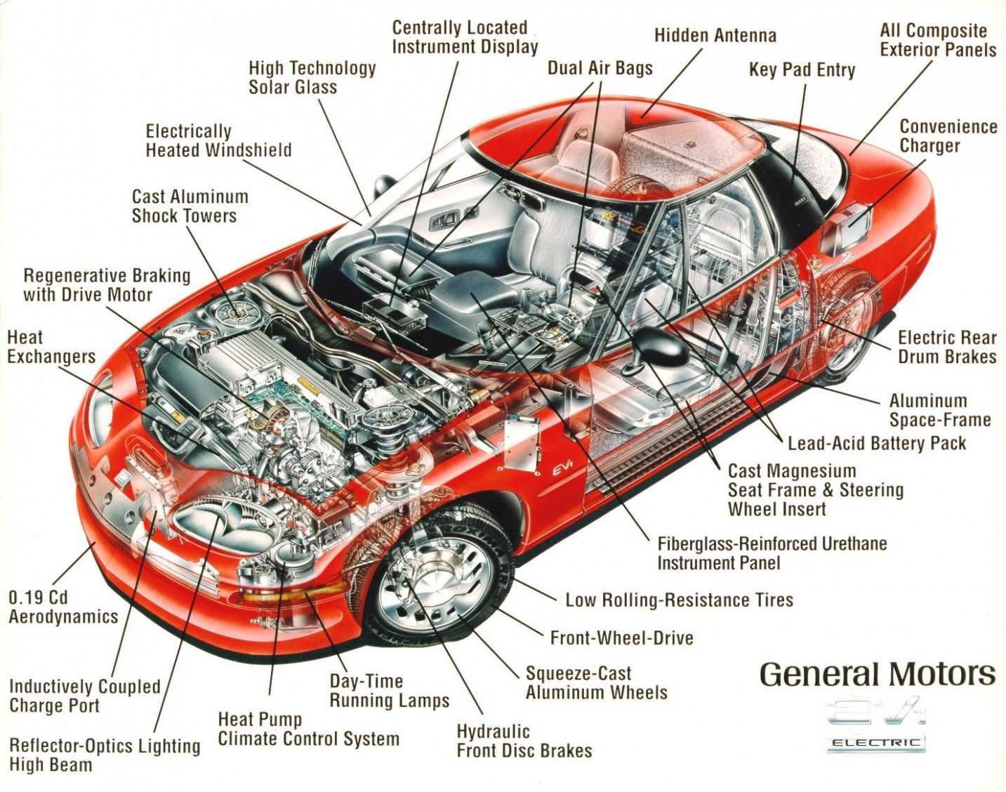 parts of a car engine diagram