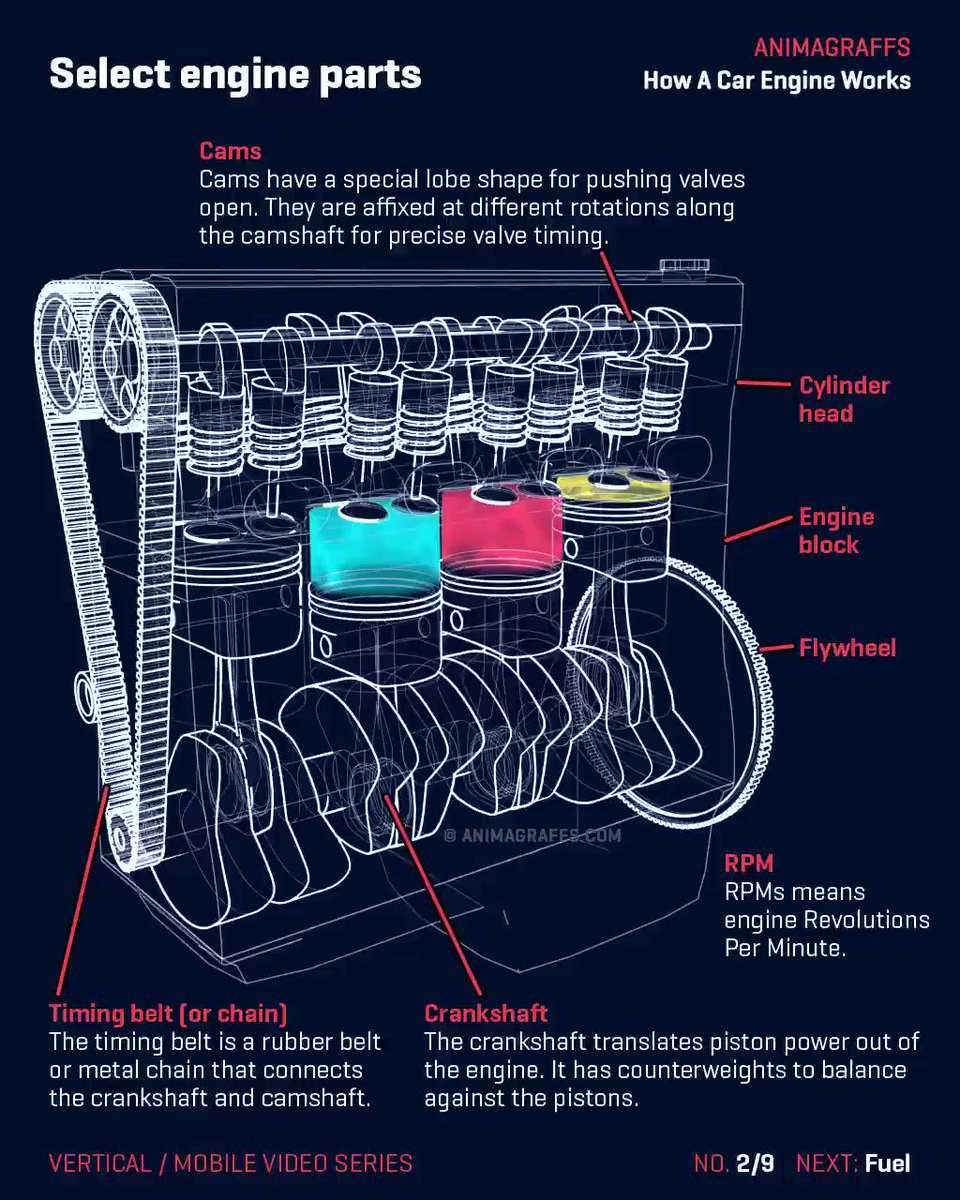 parts of a car engine diagram