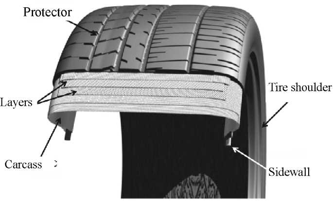 parts of a car tire diagram