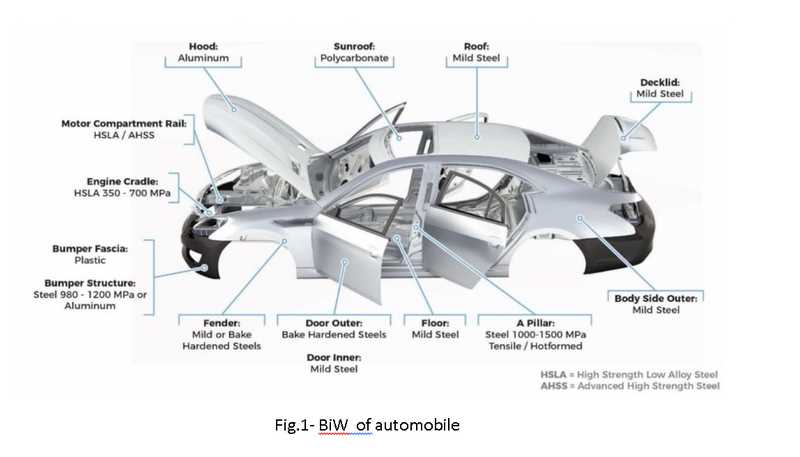 parts of a car under the hood diagram