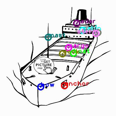 parts of a cargo ship diagram