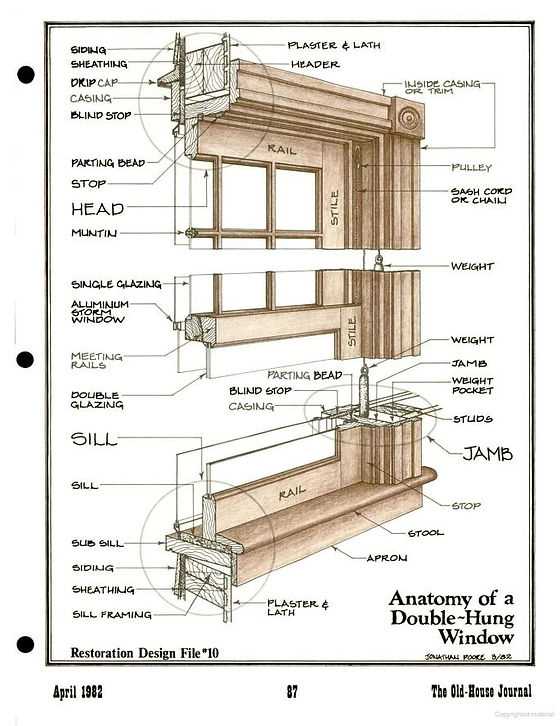 parts of a casement window diagram