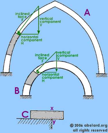 parts of a church building diagram