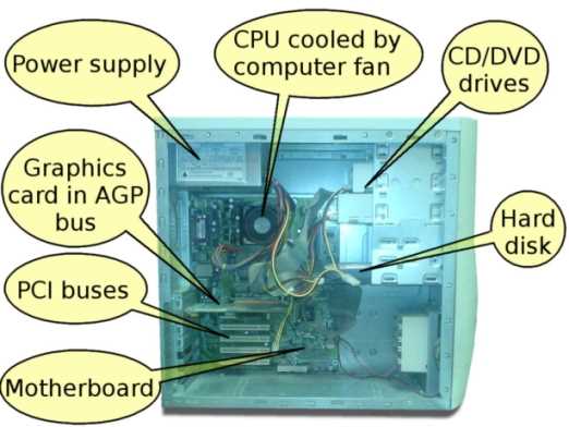 parts of a computer diagram