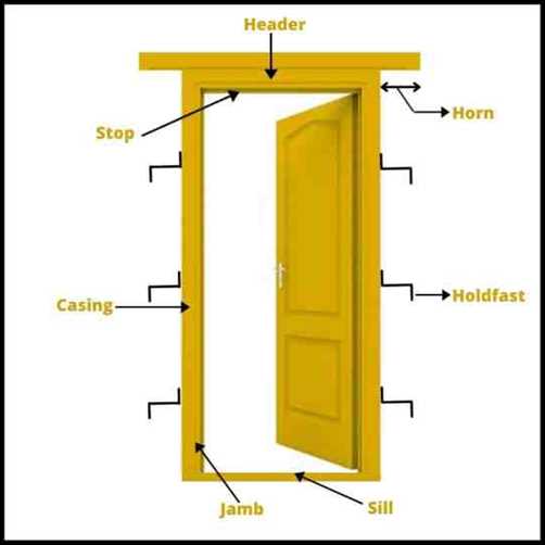 parts of a door jamb diagram