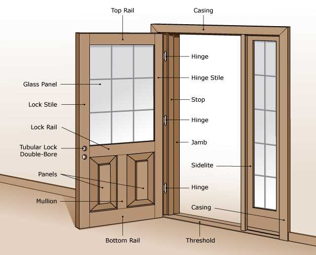 parts of a door jamb diagram