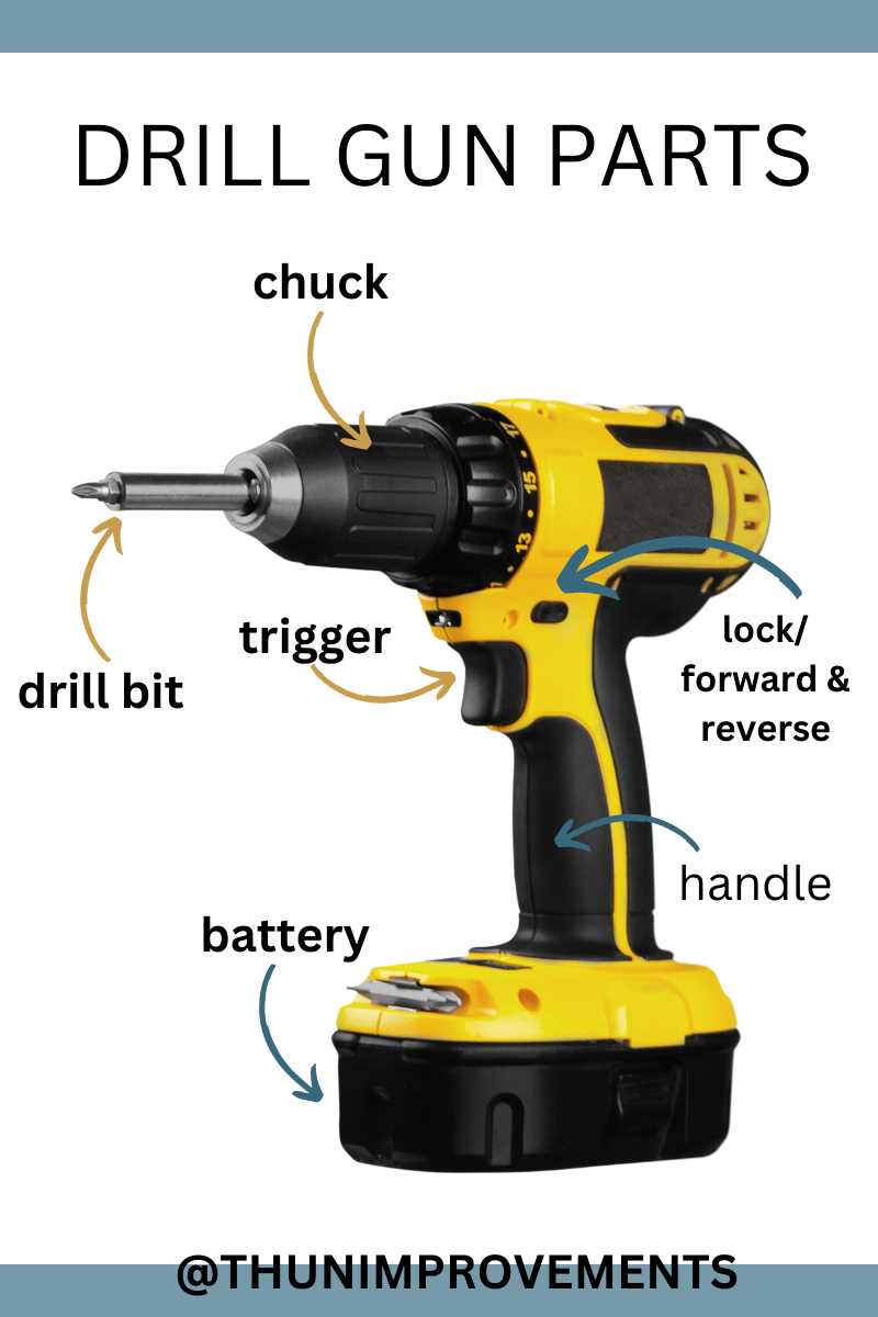 parts of a drill bit diagram