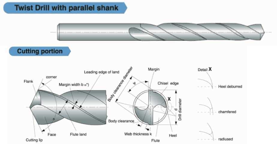 parts of a drill bit diagram