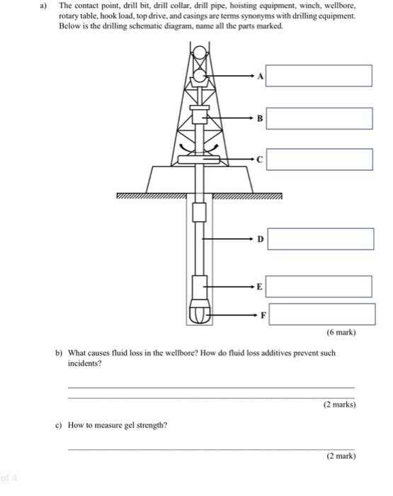 parts of a drill bit diagram