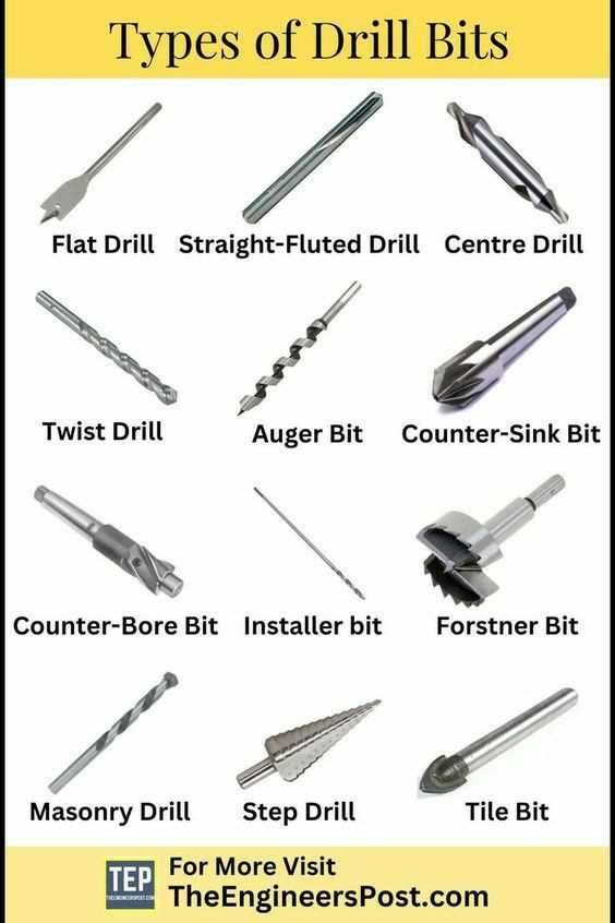 parts of a drill bit diagram