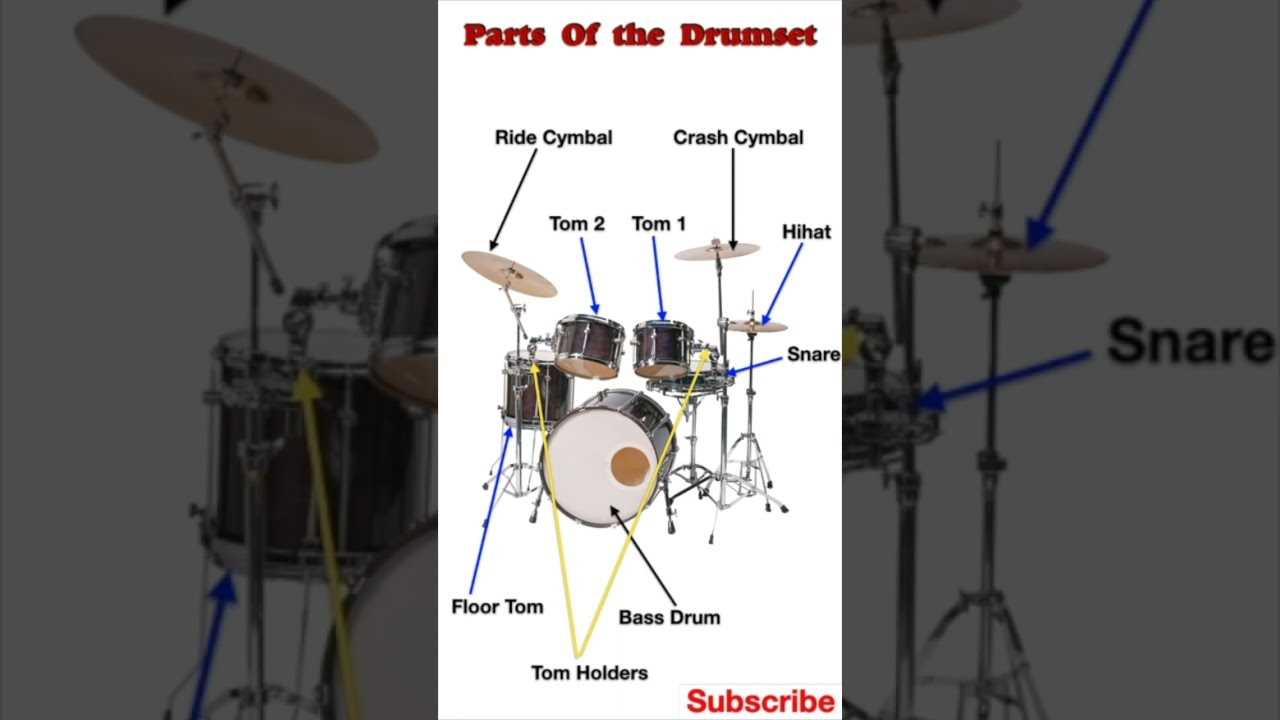 parts of a drum set diagram