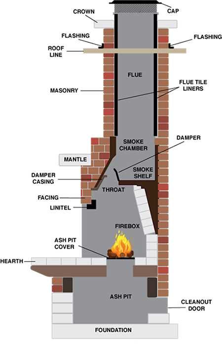 parts of a fireplace diagram