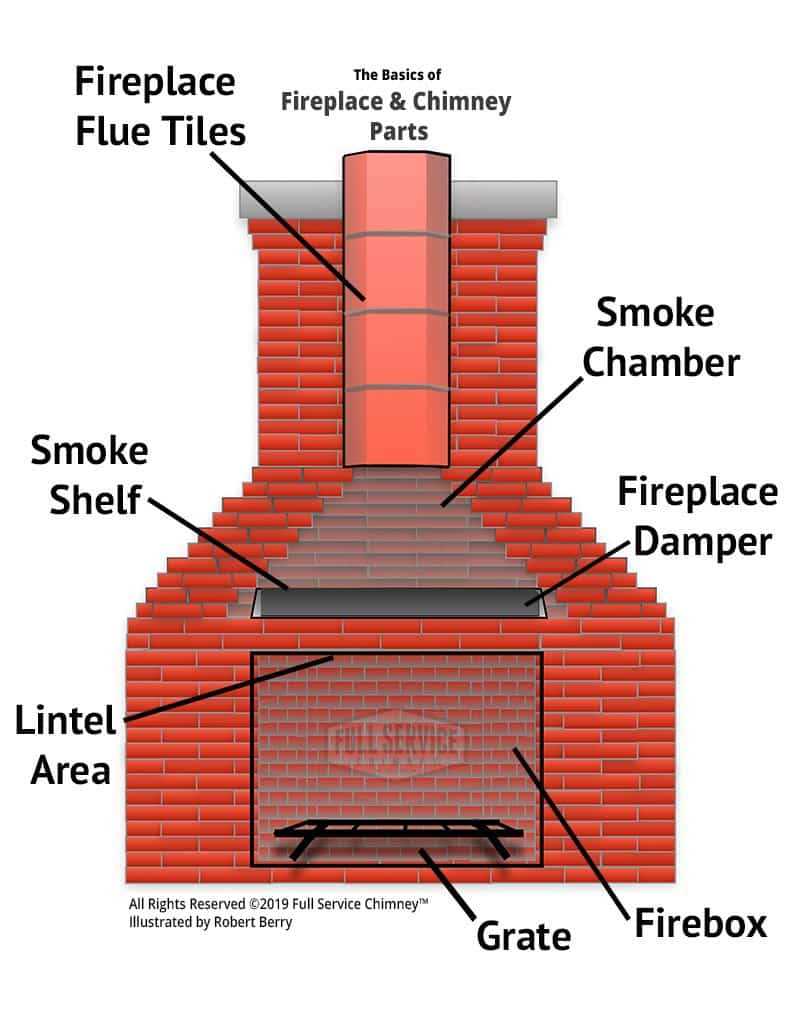 parts of a gas fireplace diagram