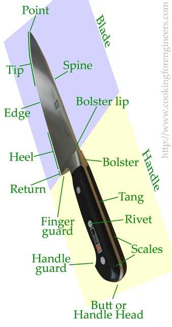 parts of a knife blade diagram