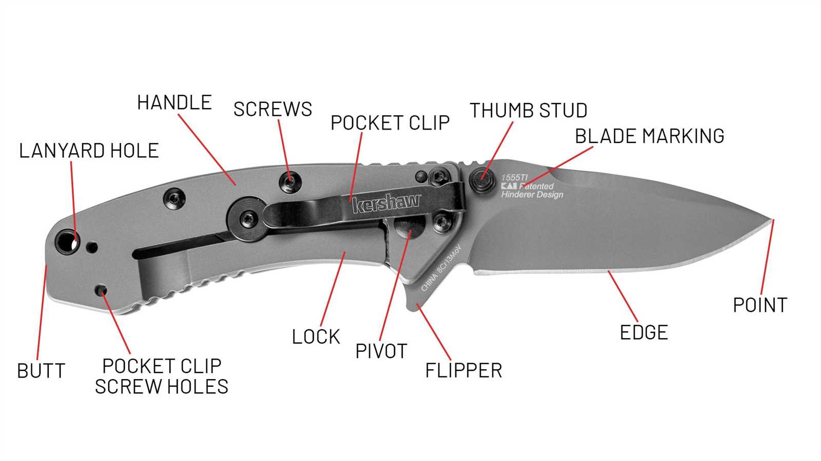 parts of a knife blade diagram