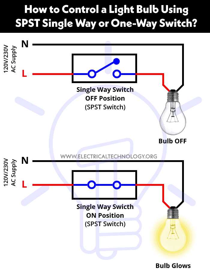 parts of a light fixture diagram