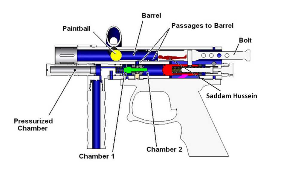 parts of a paintball gun diagram