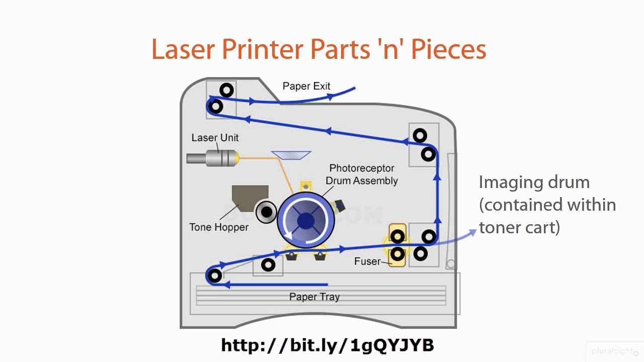 parts of a printer diagram