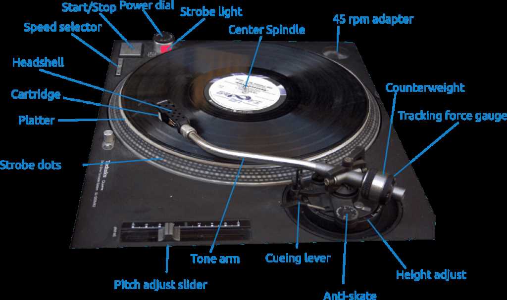 parts of a record player diagram