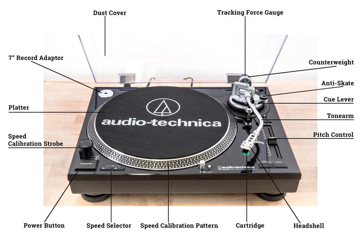 parts of a record player diagram