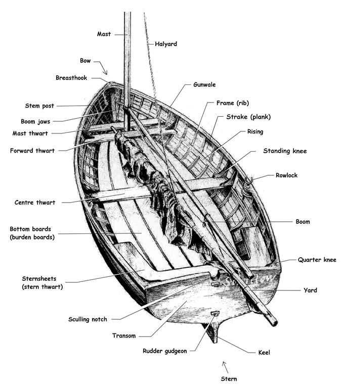 parts of a rowboat diagram