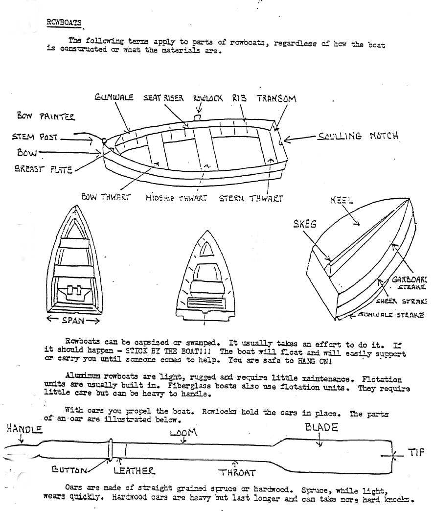 parts of a rowboat diagram