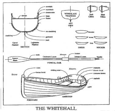 parts of a rowboat diagram