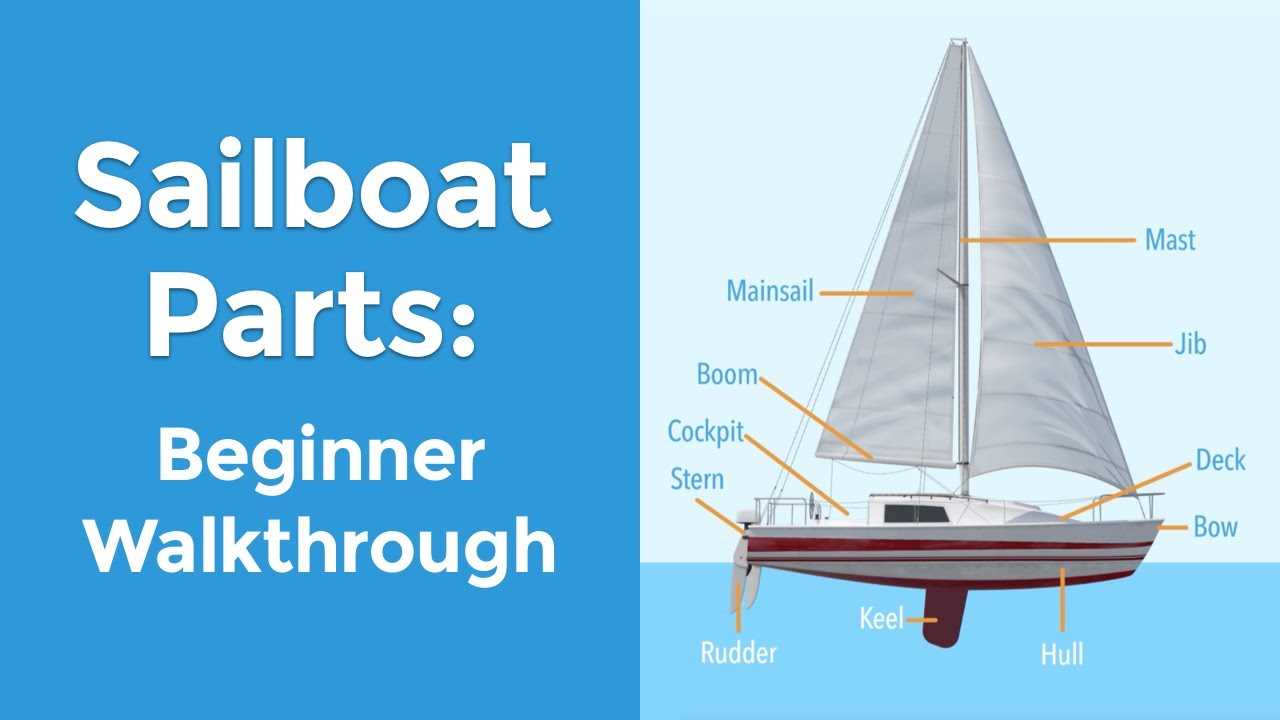 parts of a sailing ship diagram