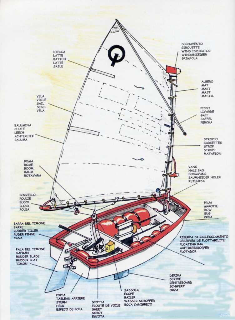 parts of a sailing ship diagram