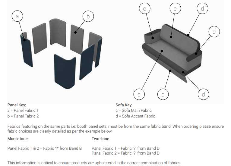 parts of a sofa diagram