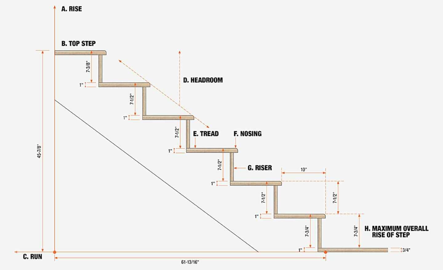 parts of a stair diagram