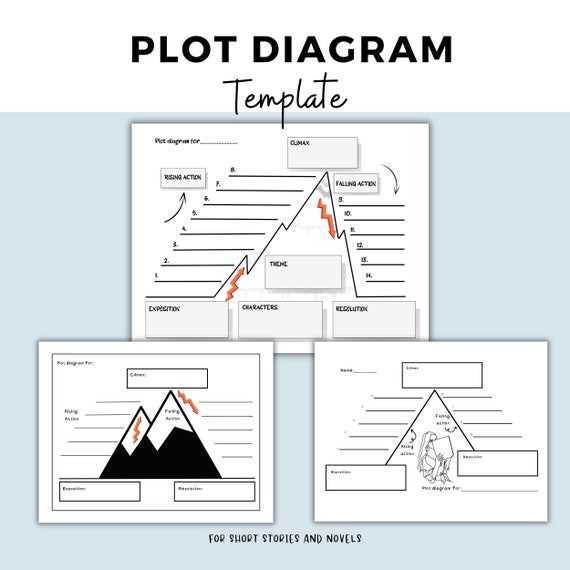 parts of a story diagram