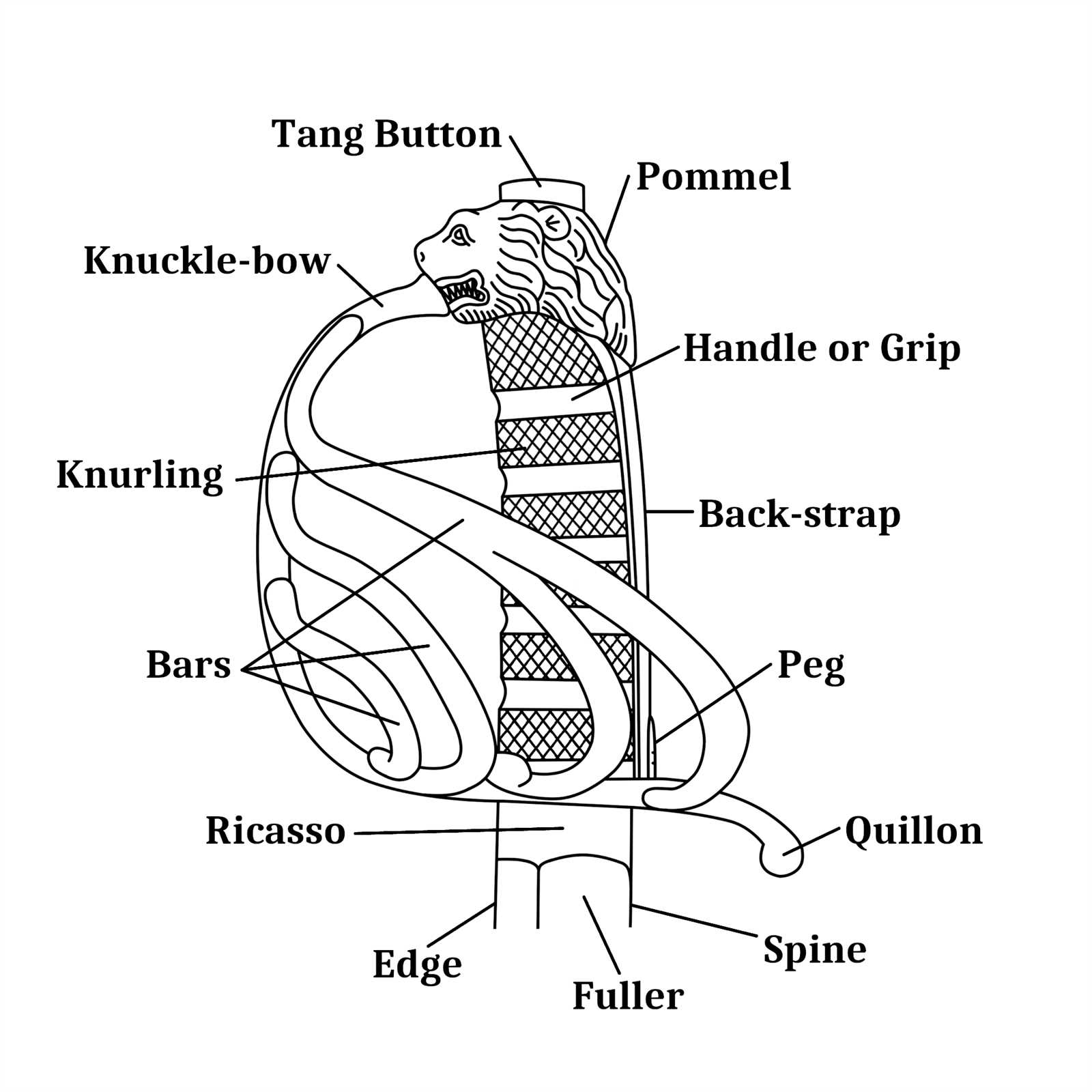 parts of a sword diagram