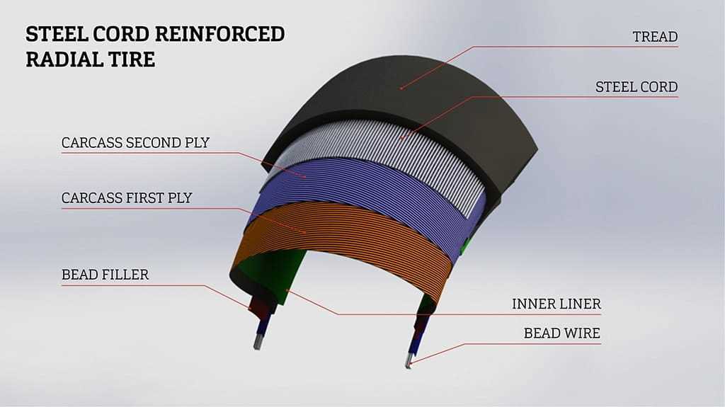 parts of a tire diagram