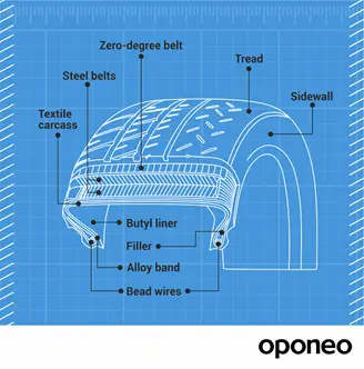 parts of a tire diagram