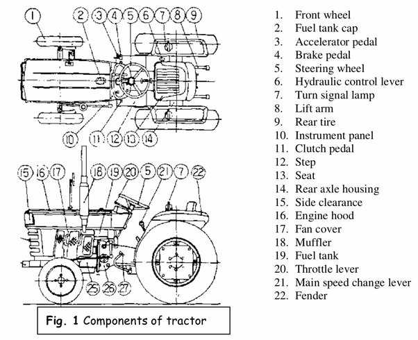 parts of a tractor diagram