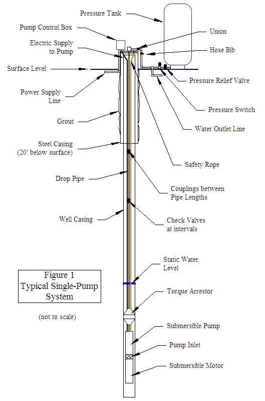 parts of a water well diagram