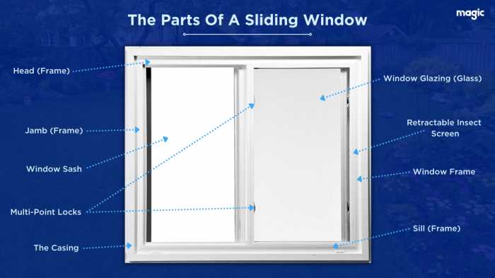 parts of a window diagram